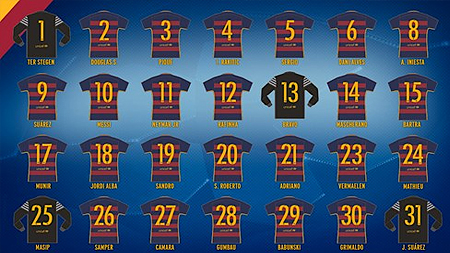 Barca công bố đội hình dự UEFA Champions League 2015/2016