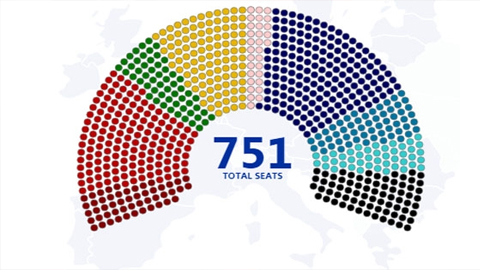 EU chuẩn bị cho cuộc bầu cử Nghị viện quan trọng