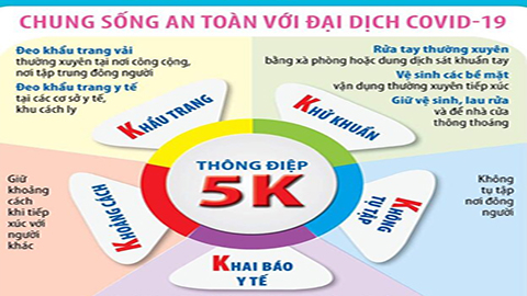 Thông điệp 5K của Bộ Y tế phòng, chống dịch COVID-19