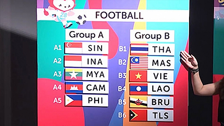  U23 Việt Nam nằm ở bảng sáu đội cùng U23 Thái-lan, Malaysia, Lào, Brunei và Đông Timor. 