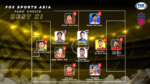 Đội hình xuất sắc nhất của AFF Suzuki Cup 2018 do người hâm mộ bình chọn qua internet trên trang chủ của Fox Sports Asia. 