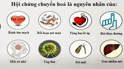 Rối loạn chuyển hóa đường huyết: Nguyên nhân, triệu chứng và cách phòng ngừa hiệu quả