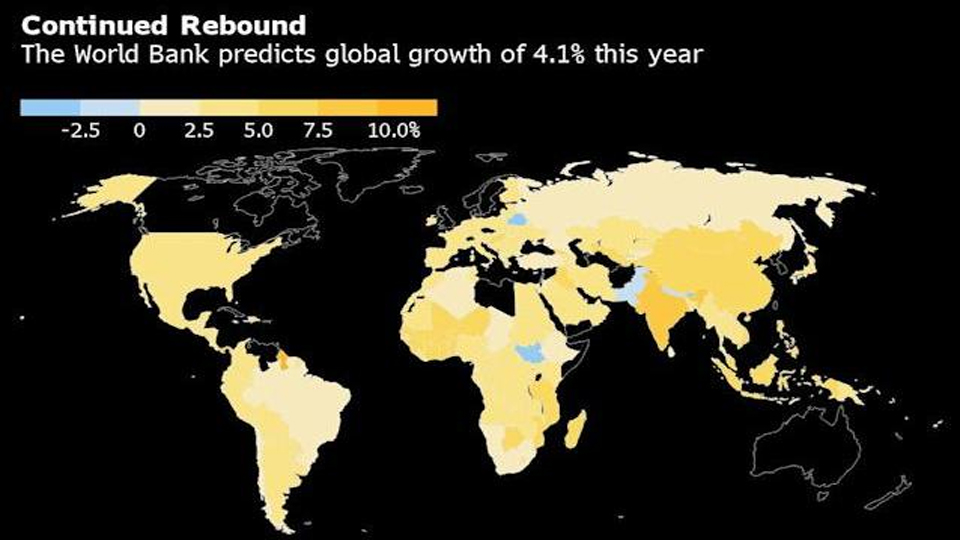 WB hạ dự báo tăng trưởng kinh tế toàn cầu năm nay. (Ảnh: Bloomberg)